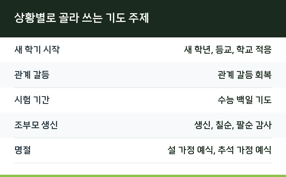 상황별로 골라 쓰는 기도 주제