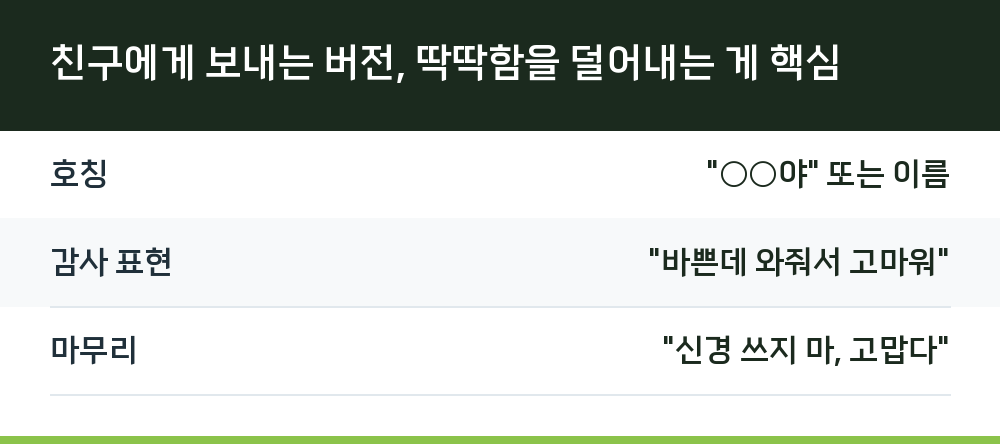 친구에게 보내는 버전, 딱딱함을 덜어내는 게 핵심