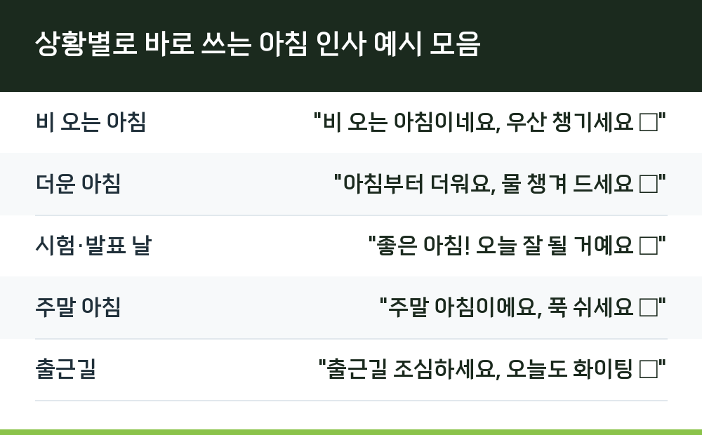 상황별로 바로 쓰는 아침 인사 예시 모음