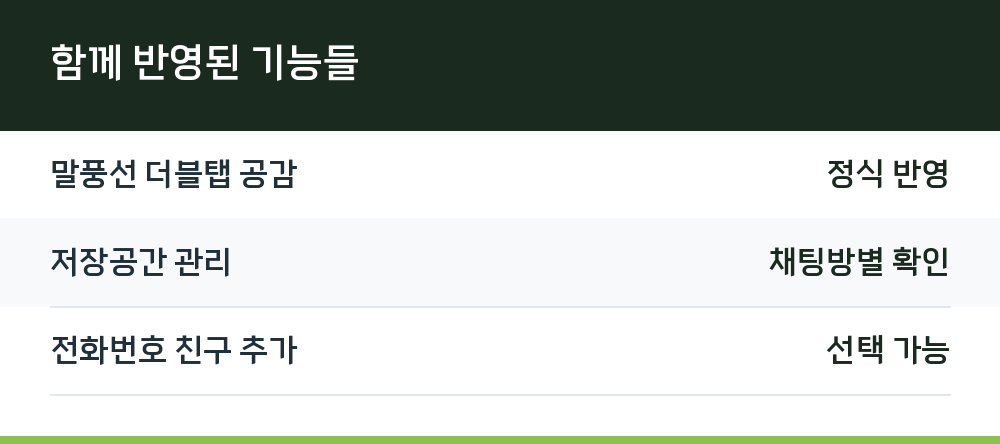 함께 반영된 기능들