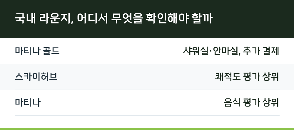 국내 라운지, 어디서 무엇을 확인해야 할까