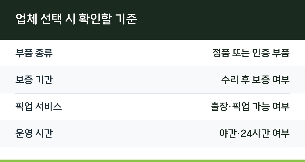 업체 선택 시 확인할 기준