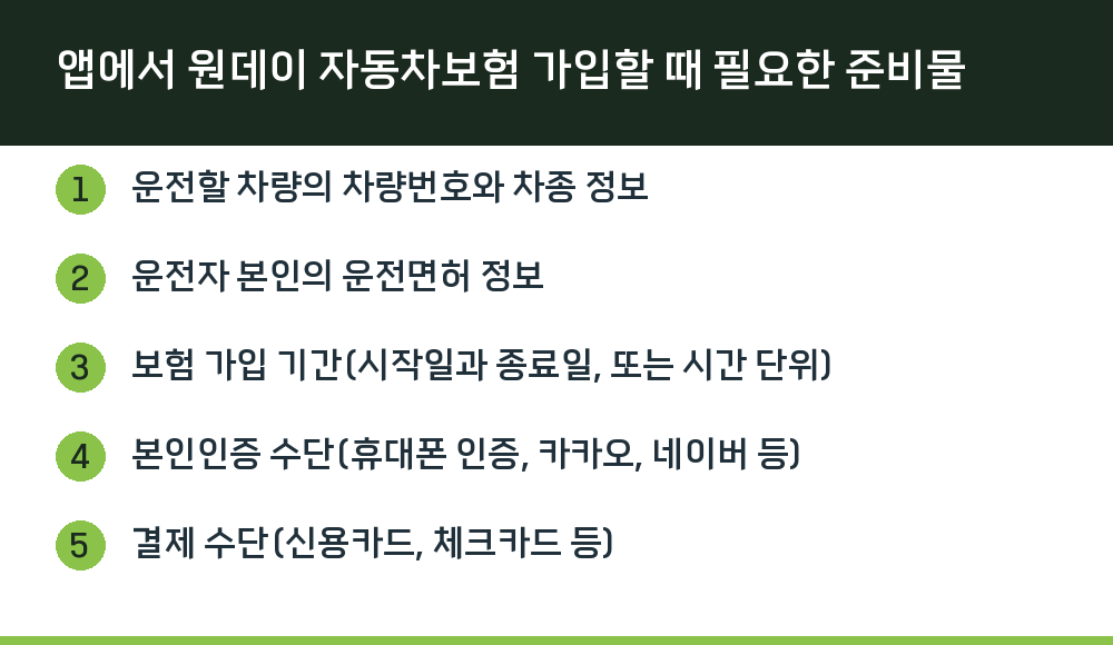 앱에서 원데이 자동차보험 가입할 때 필요한 준비물