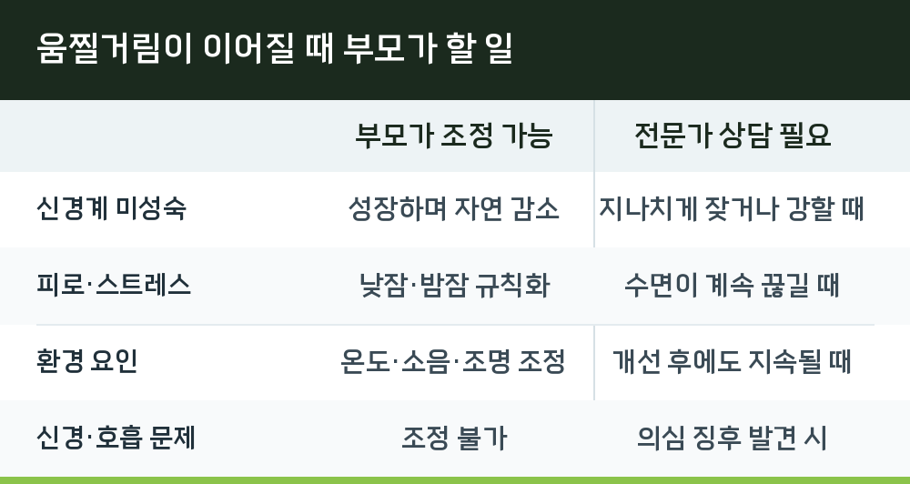 움찔거림이 이어질 때 부모가 할 일