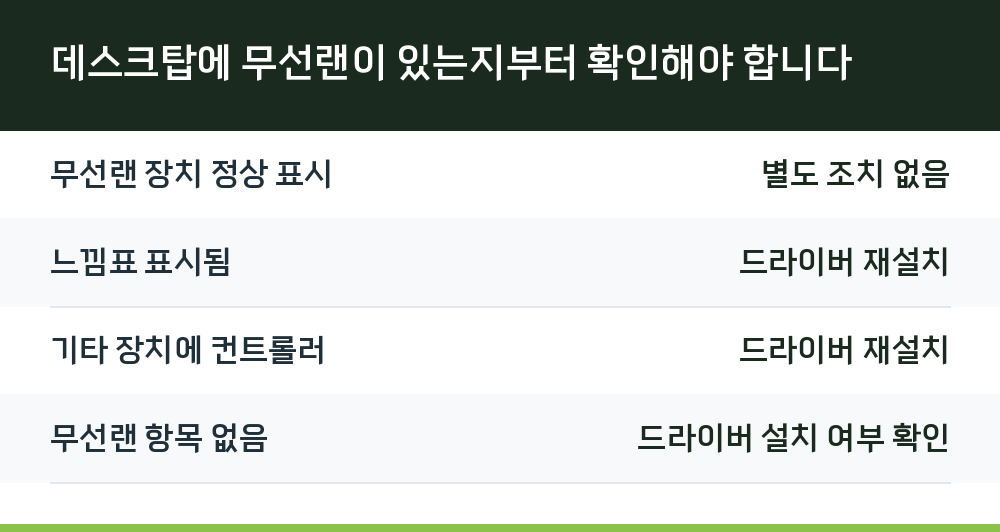 데스크탑에 무선랜이 있는지부터 확인해야 합니다