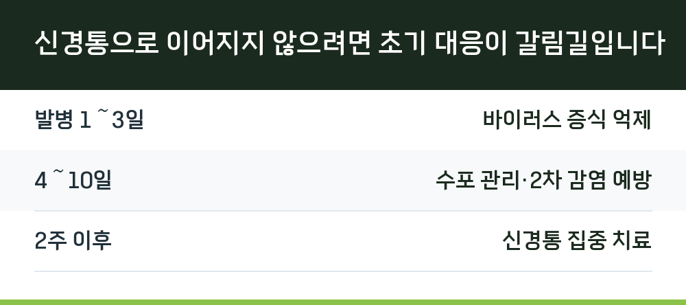 신경통으로 이어지지 않으려면 초기 대응이 갈림길입니다