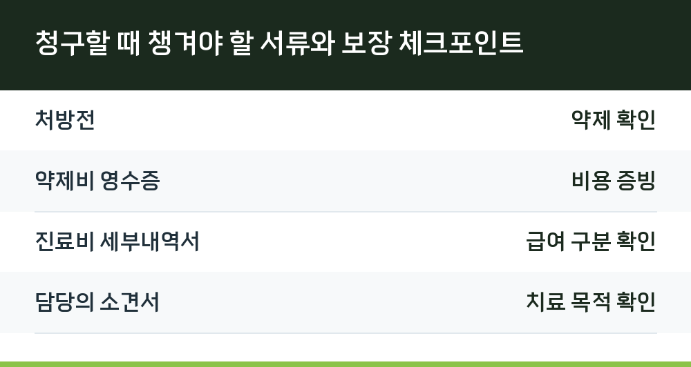 청구할 때 챙겨야 할 서류와 보장 체크포인트