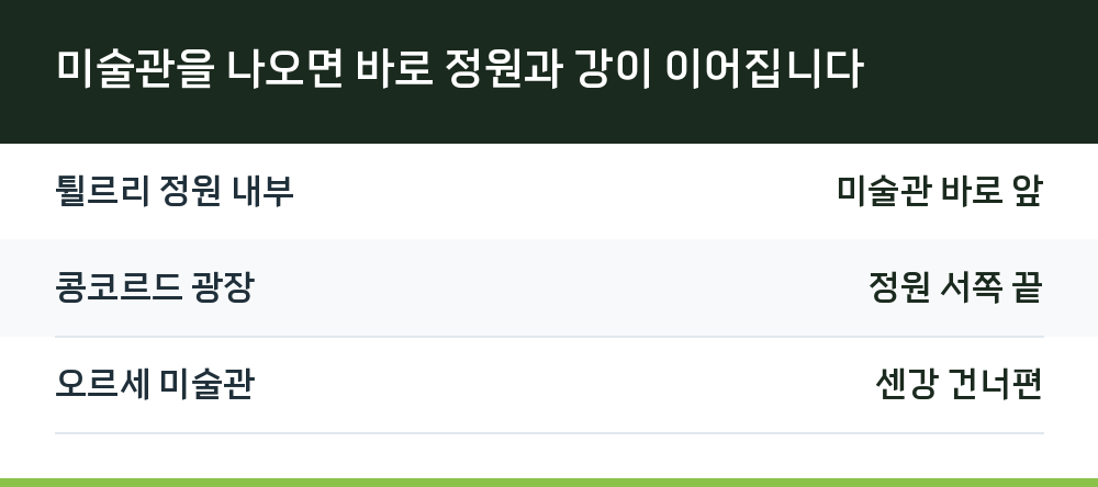 미술관을 나오면 바로 정원과 강이 이어집니다