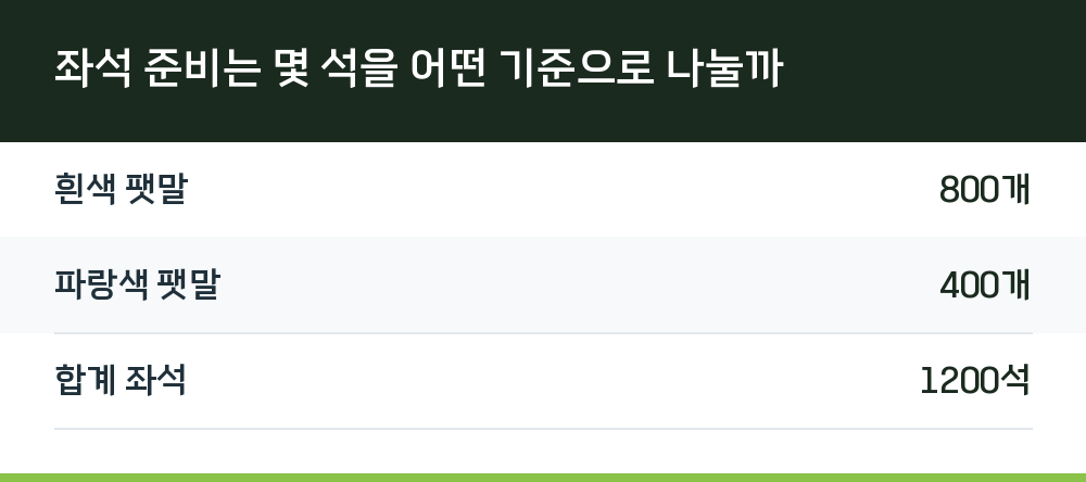 좌석 준비는 몇 석을 어떤 기준으로 나눌까