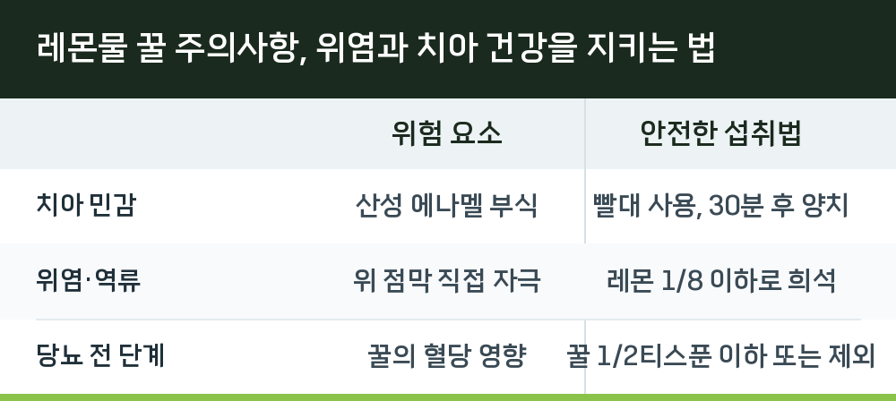 레몬물 꿀 주의사항, 위염과 치아 건강을 지키는 법