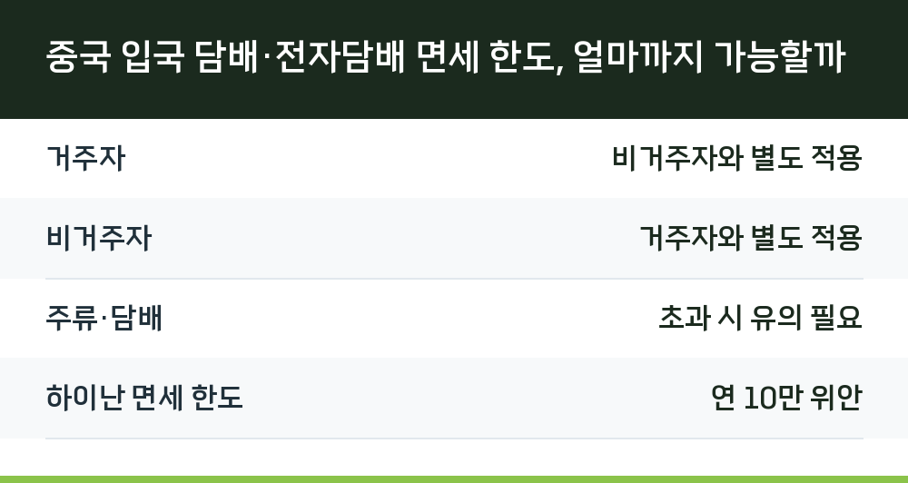 중국 입국 담배·전자담배 면세 한도, 얼마까지 가능할까