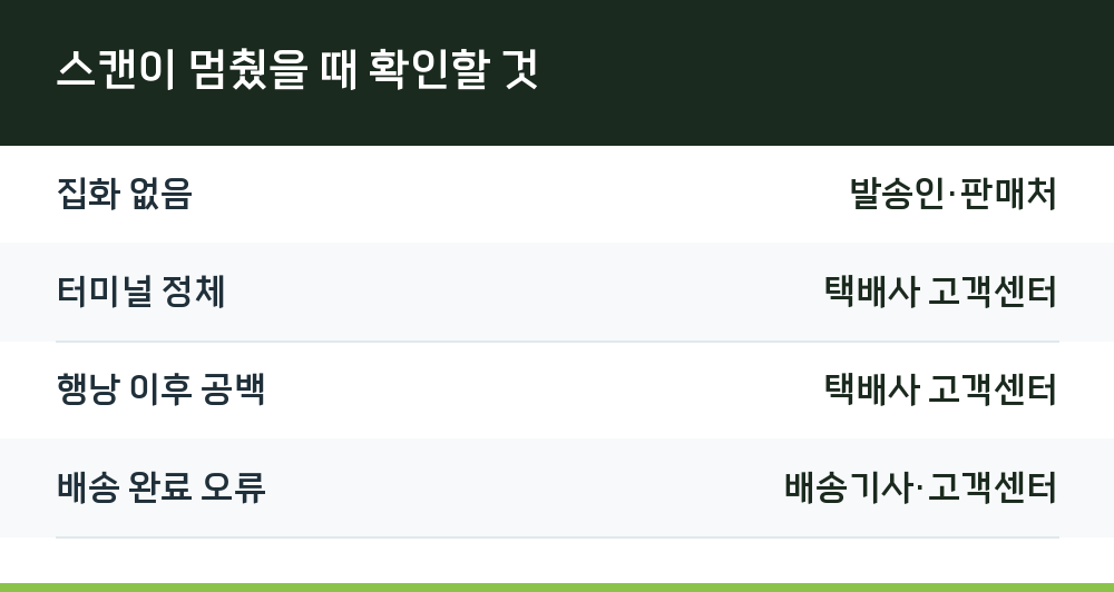 스캔이 멈췄을 때 확인할 것