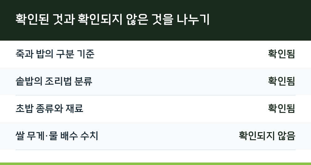 확인된 것과 확인되지 않은 것을 나누기