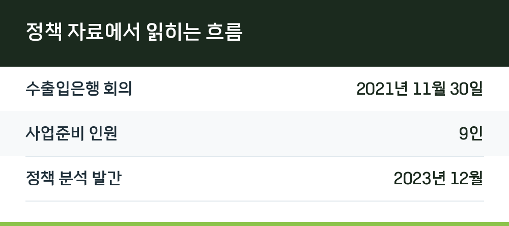 정책 자료에서 읽히는 흐름