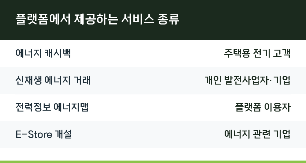 플랫폼에서 제공하는 서비스 종류