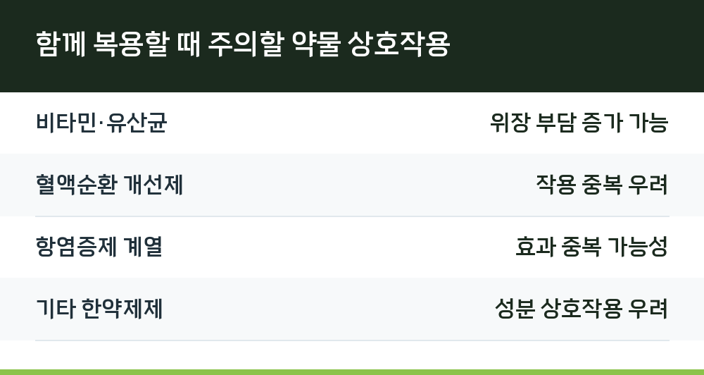 함께 복용할 때 주의할 약물 상호작용