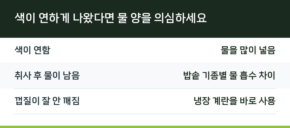 색이 연하게 나왔다면 물 양을 의심하세요