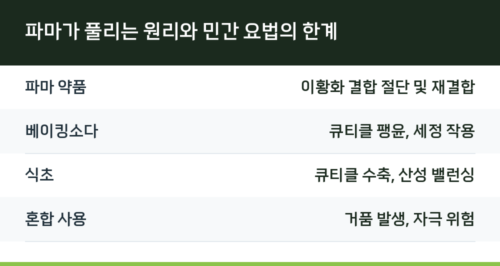 파마가 풀리는 원리와 민간 요법의 한계