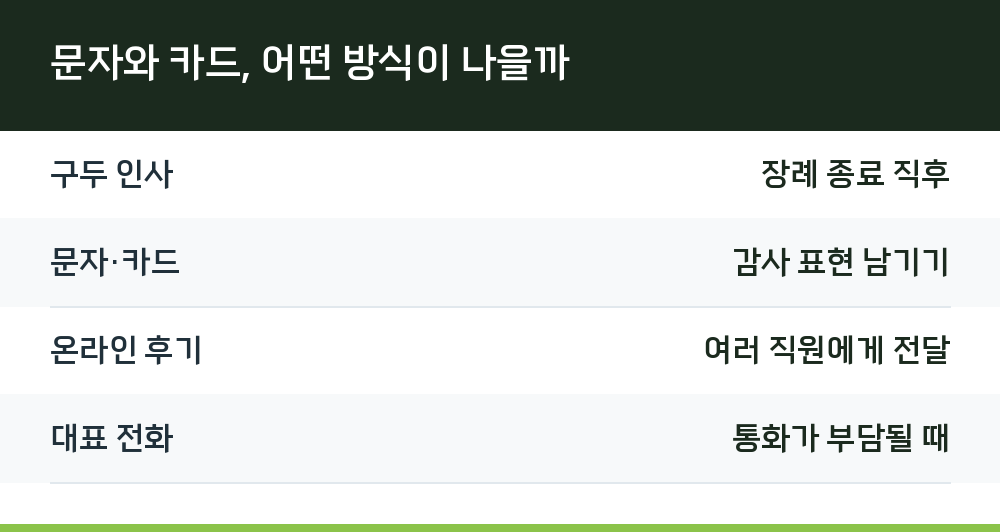문자와 카드, 어떤 방식이 나을까