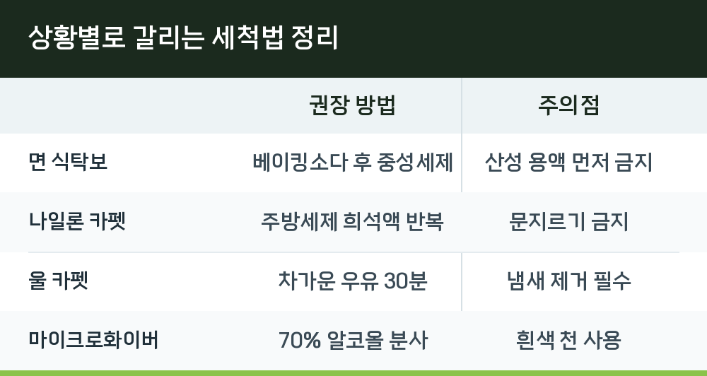 상황별로 갈리는 세척법 정리