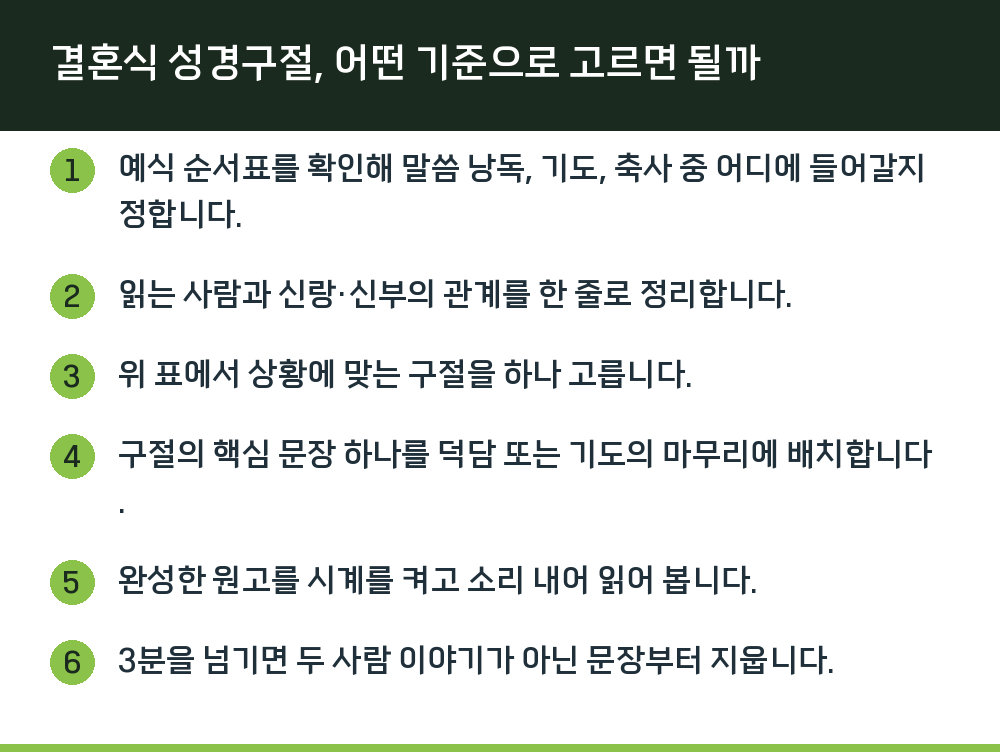 결혼식 성경구절, 어떤 기준으로 고르면 될까