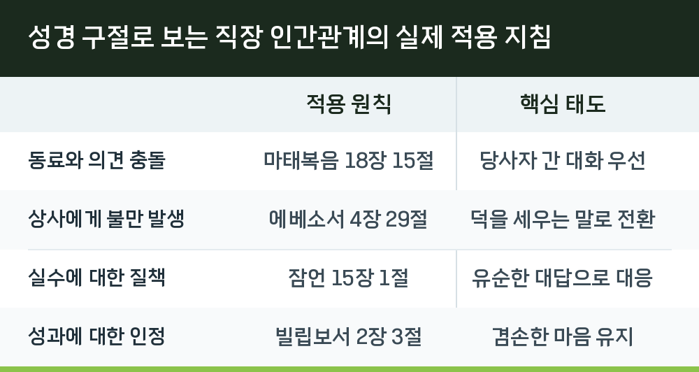 성경 구절로 보는 직장 인간관계의 실제 적용 지침