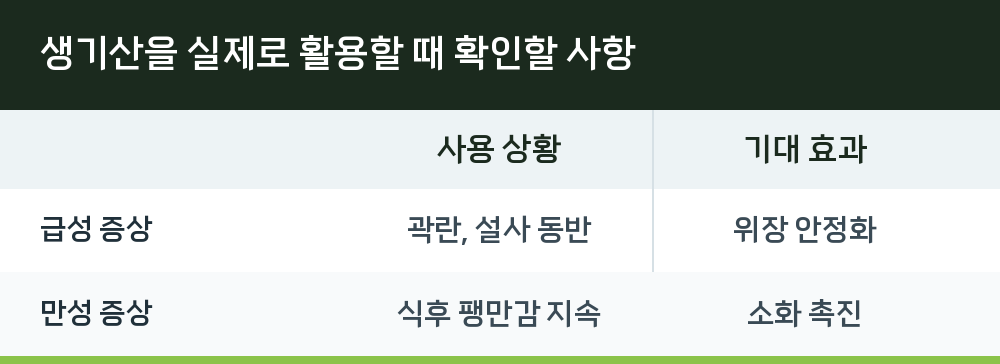 생기산을 실제로 활용할 때 확인할 사항