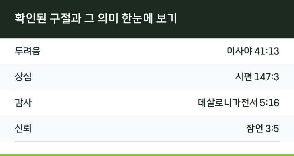 확인된 구절과 그 의미 한눈에 보기