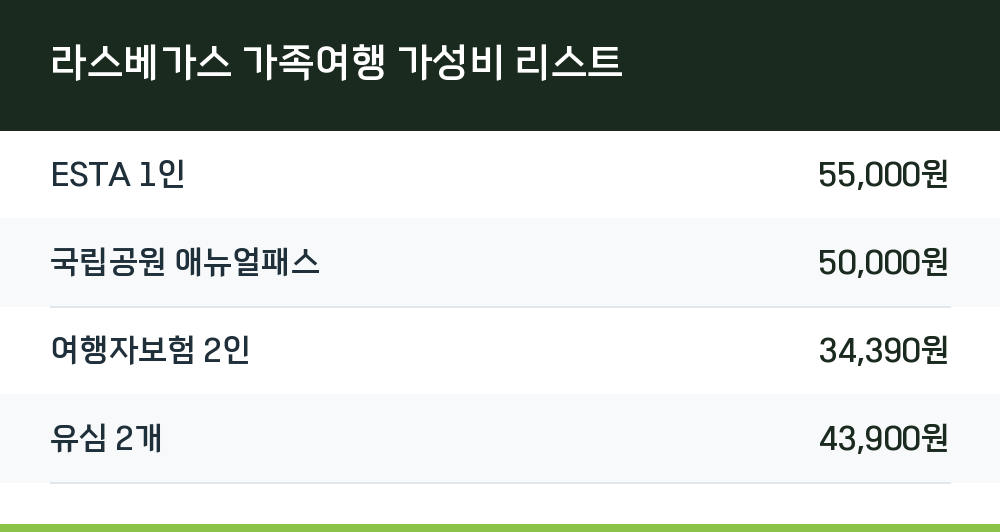 라스베가스 가족여행 가성비 리스트