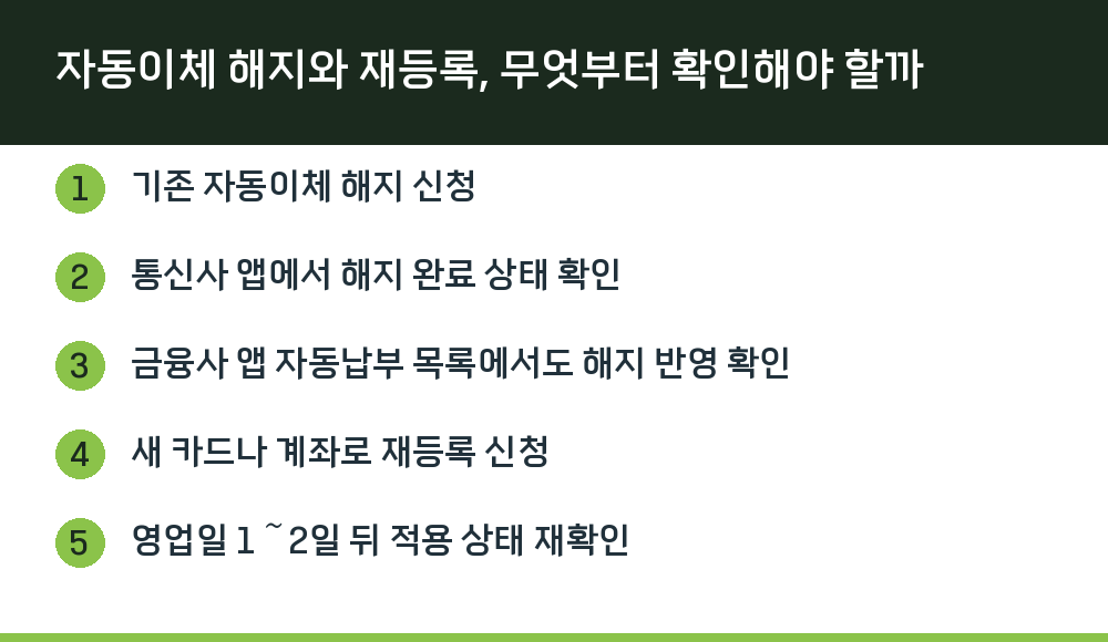자동이체 해지와 재등록, 무엇부터 확인해야 할까