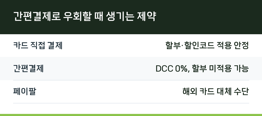 간편결제로 우회할 때 생기는 제약