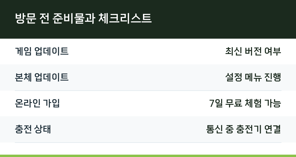 방문 전 준비물과 체크리스트