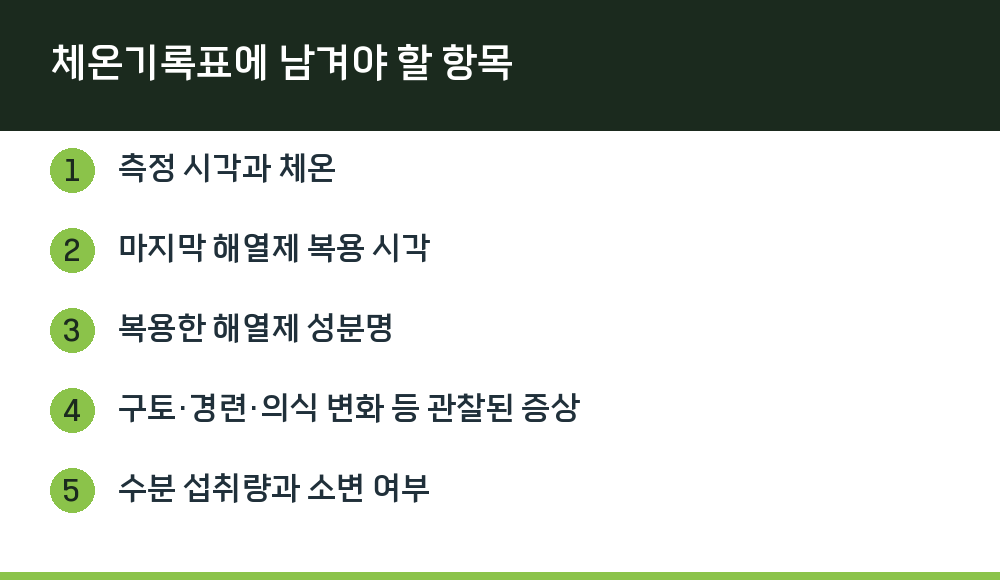 체온기록표에 남겨야 할 항목