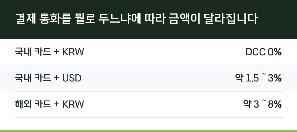 결제 통화를 뭘로 두느냐에 따라 금액이 달라집니다