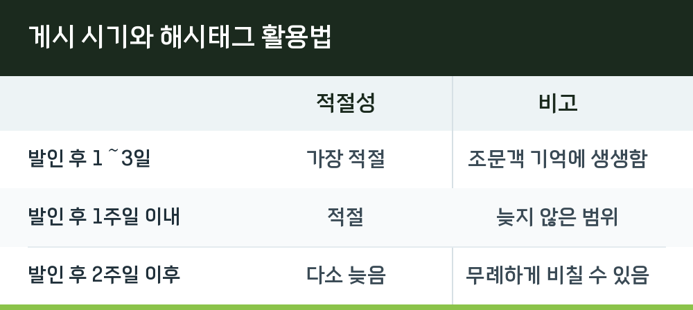 게시 시기와 해시태그 활용법
