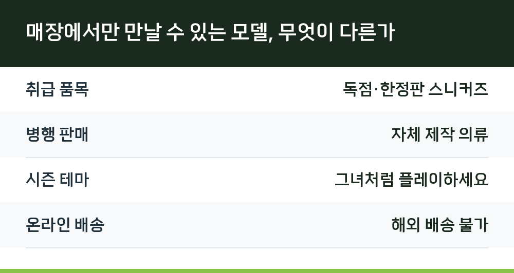 매장에서만 만날 수 있는 모델, 무엇이 다른가