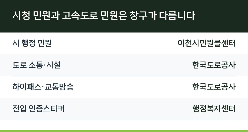 시청 민원과 고속도로 민원은 창구가 다릅니다