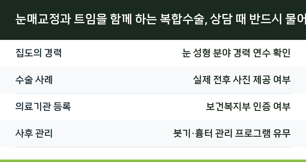눈매교정과 트임을 함께 하는 복합수술, 상담 때 반드시 물어볼 질문