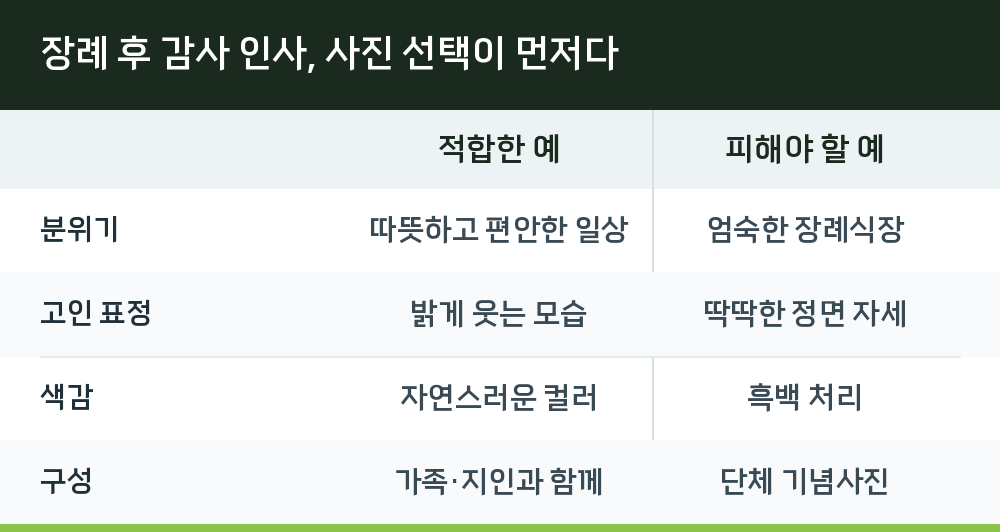 장례 후 감사 인사, 사진 선택이 먼저다