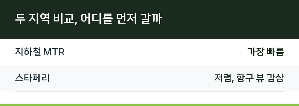 두 지역 비교, 어디를 먼저 갈까