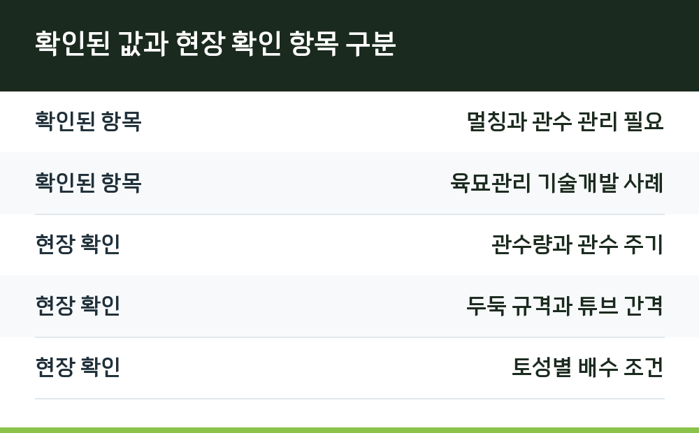 확인된 값과 현장 확인 항목 구분