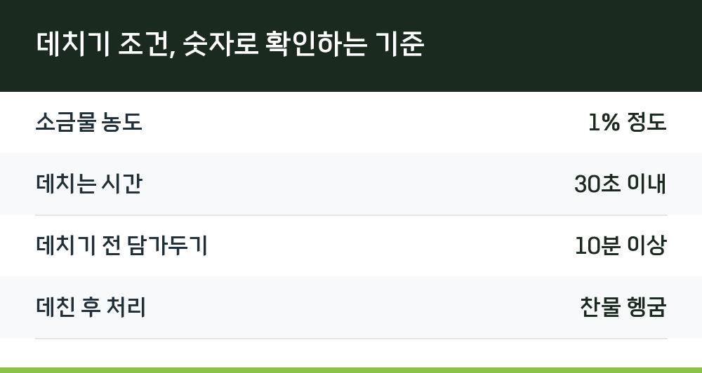 데치기 조건, 숫자로 확인하는 기준