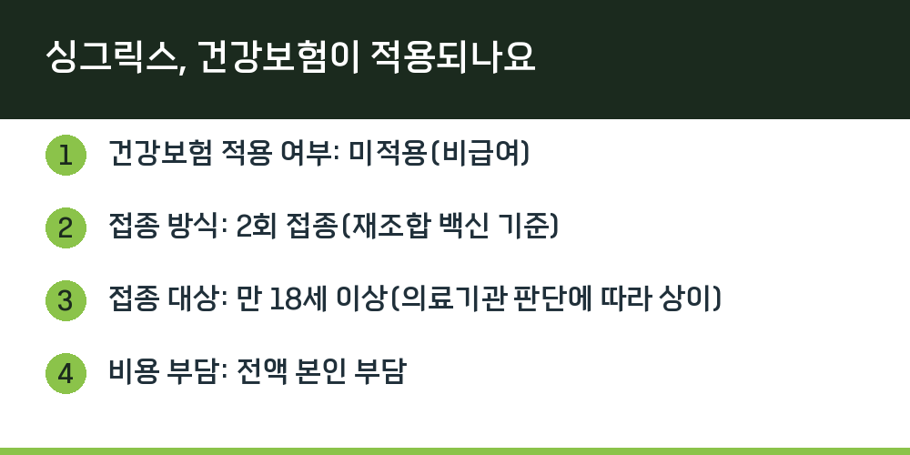 싱그릭스, 건강보험이 적용되나요