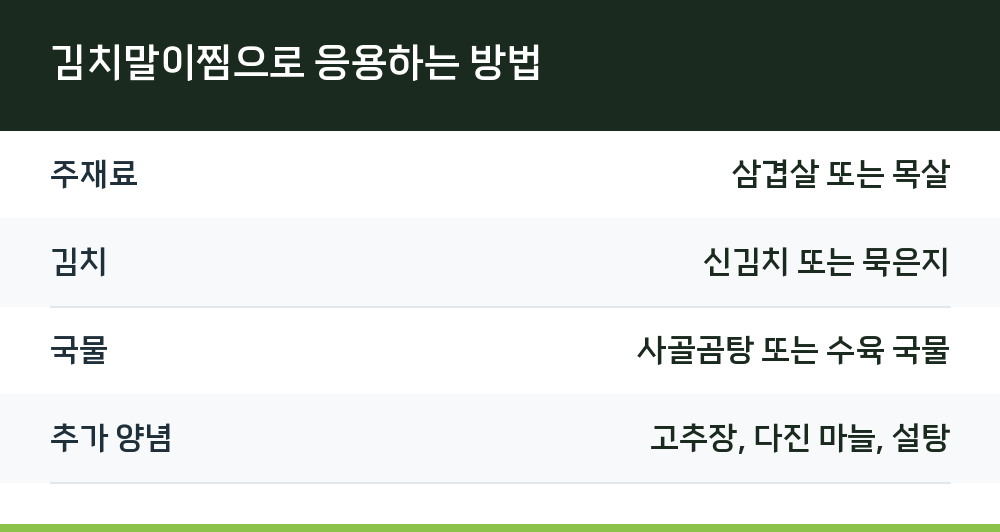 김치말이찜으로 응용하는 방법