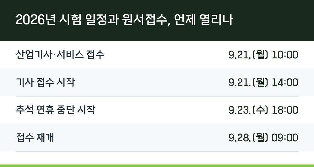 2026년 시험 일정과 원서접수, 언제 열리나