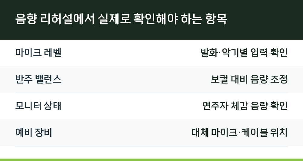 음향 리허설에서 실제로 확인해야 하는 항목