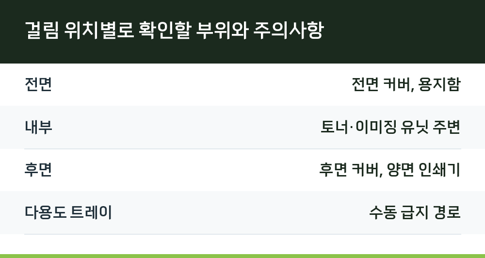 걸림 위치별로 확인할 부위와 주의사항