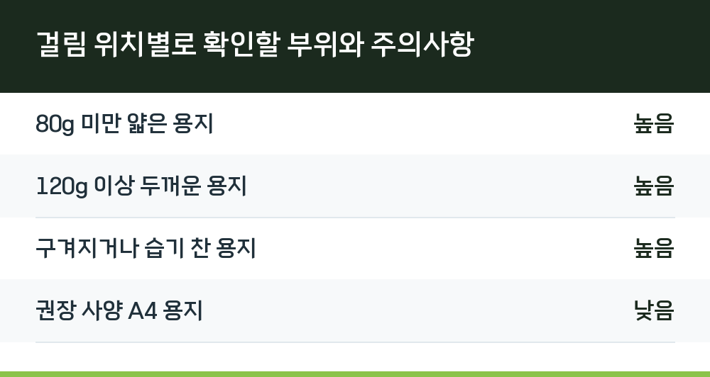 걸림 위치별로 확인할 부위와 주의사항