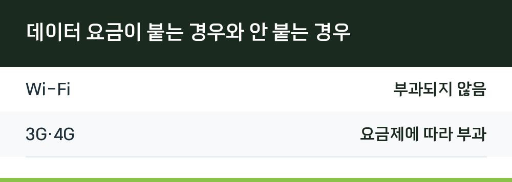 데이터 요금이 붙는 경우와 안 붙는 경우