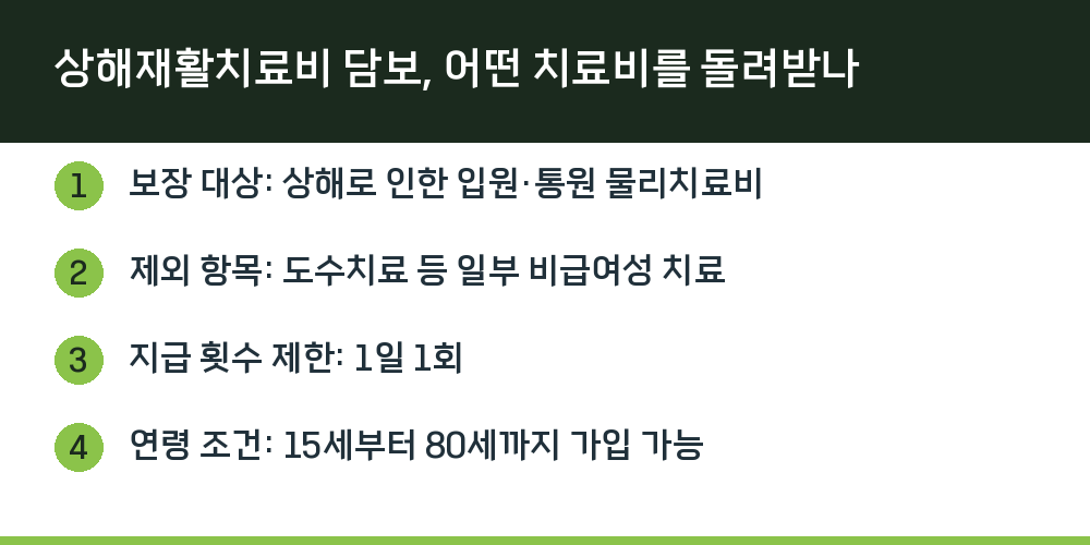 상해재활치료비 담보, 어떤 치료비를 돌려받나